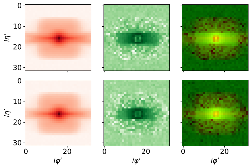 Electron-Photon average